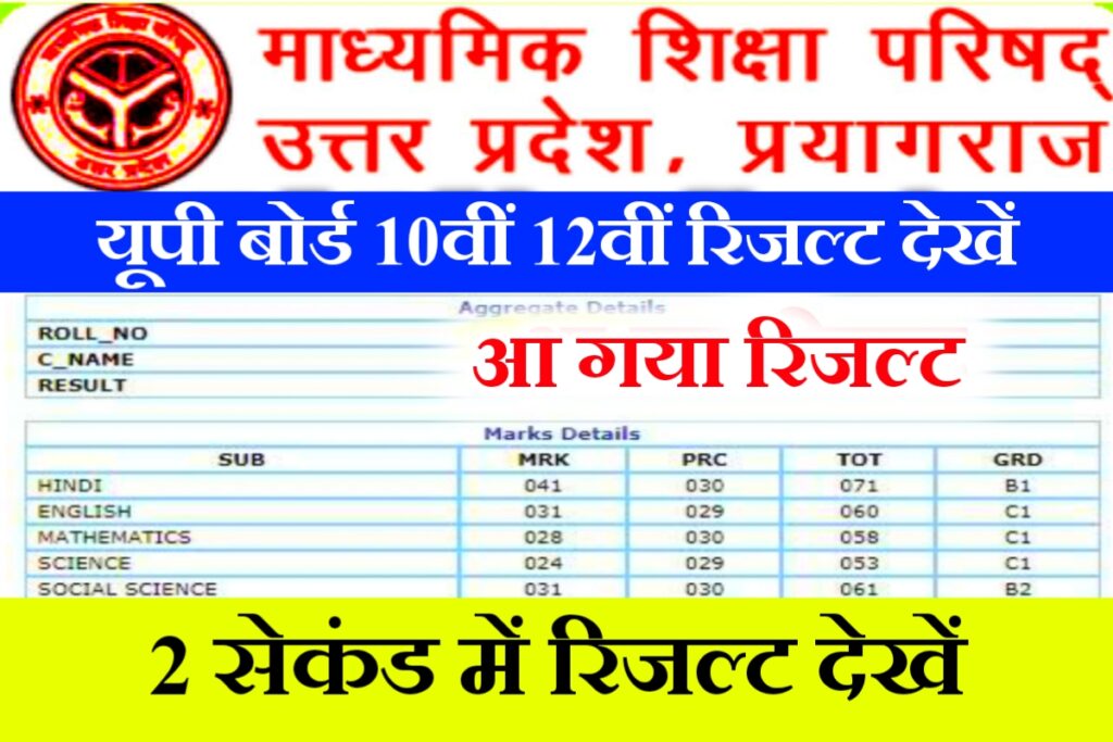 Up Board 10th 12th Result 2022 Declared यूपी बोर्ड 10वीं 12 वीं