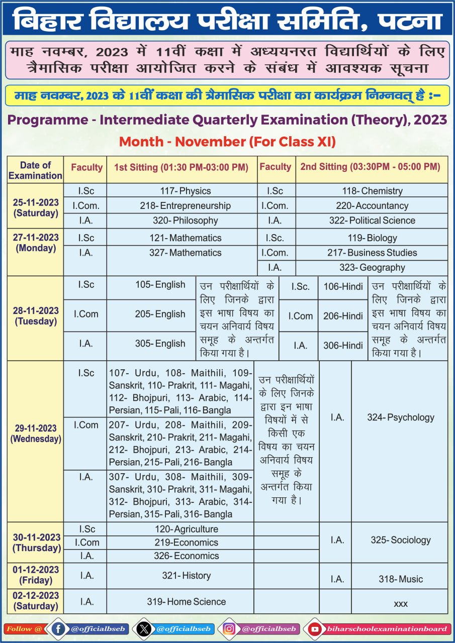 Bihar Board 11th Home Science November Monthly Exam Answer key 2023