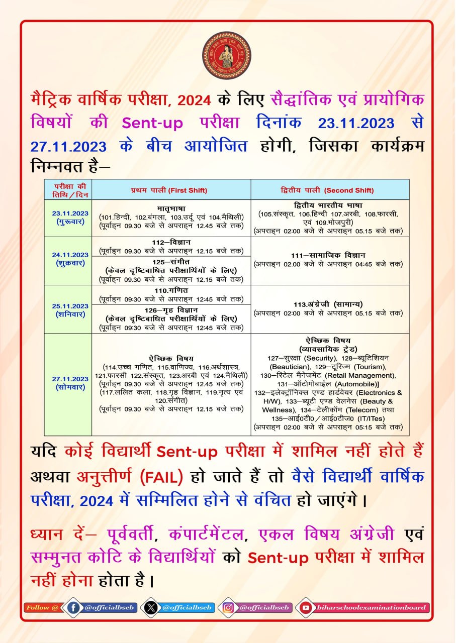 Matric(10th) Sent Up Answer key 2024