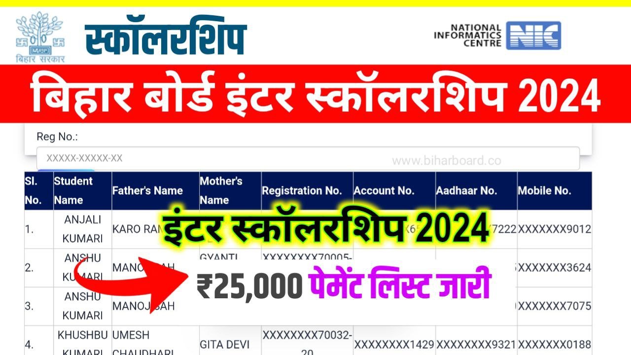 Bihar Board Inter Scholarship 2024 Payment List
